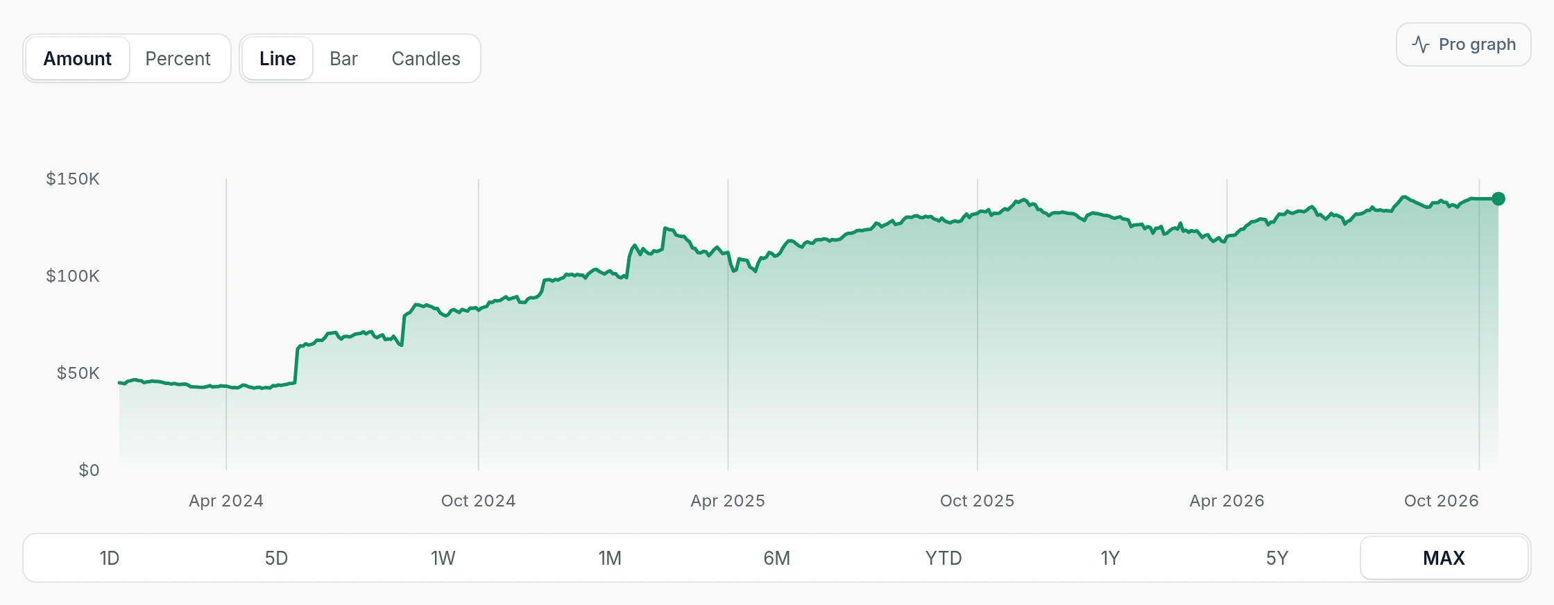 Combined portfolio value chart