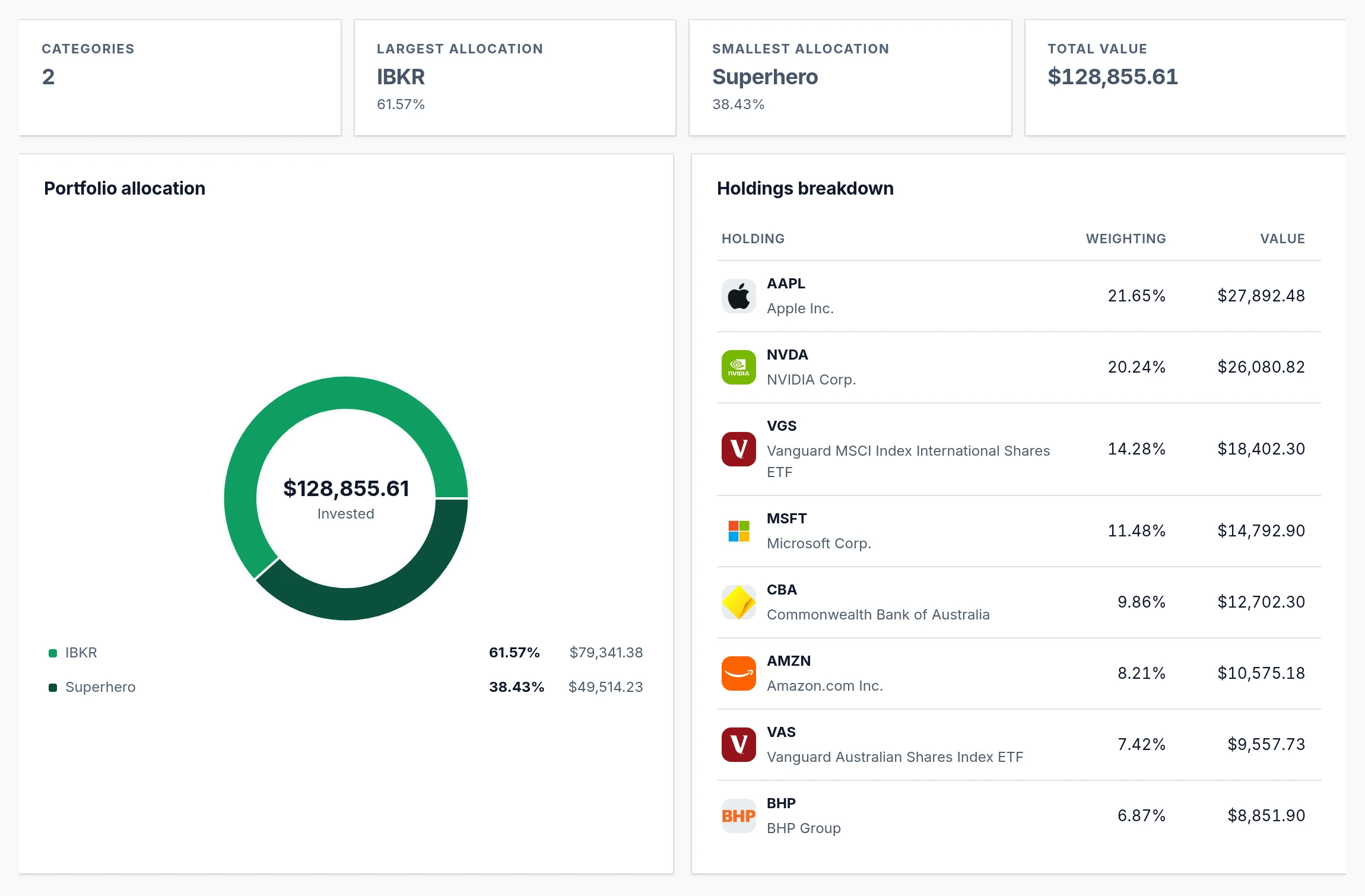 Portfolio split by broker account